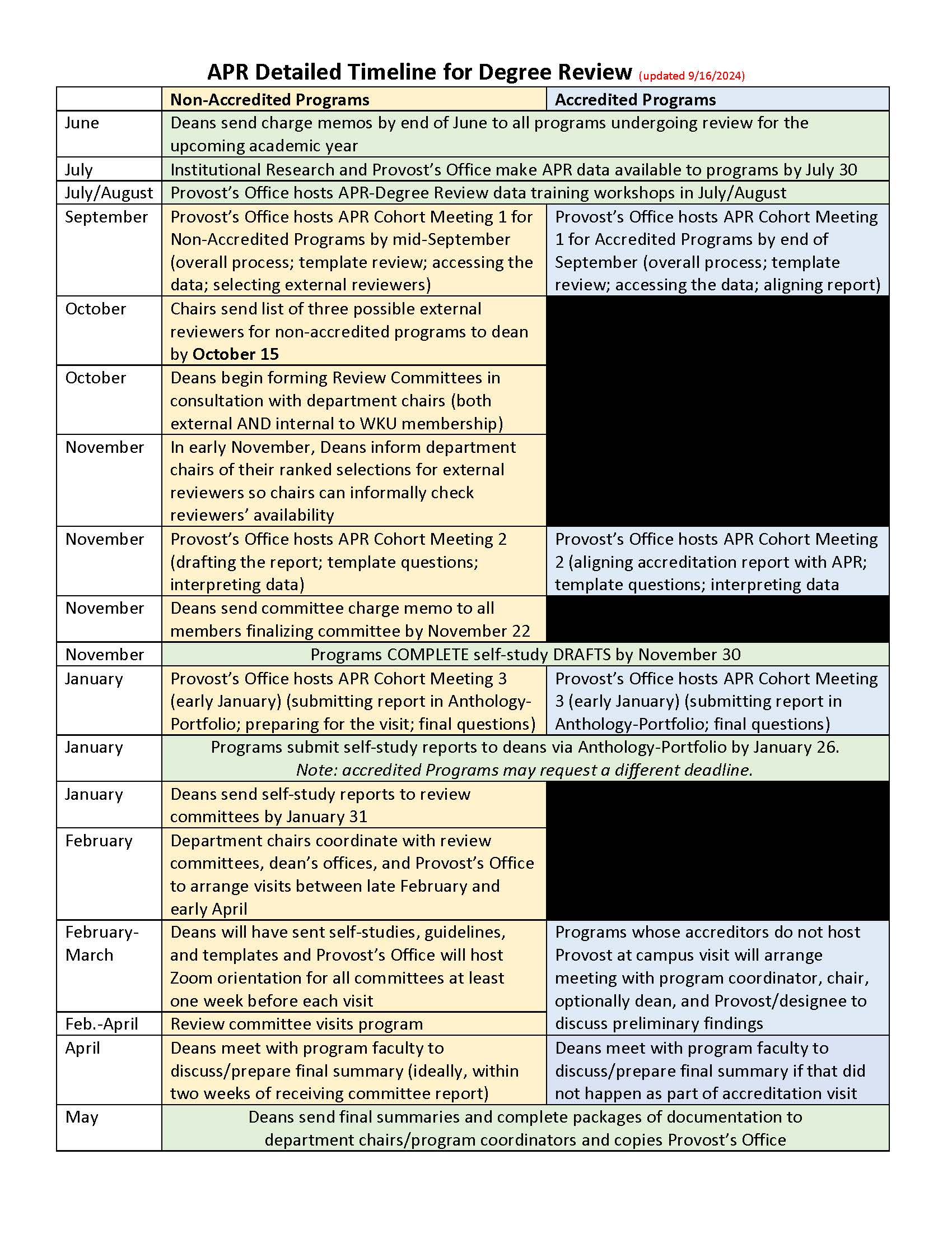 detailed timeline