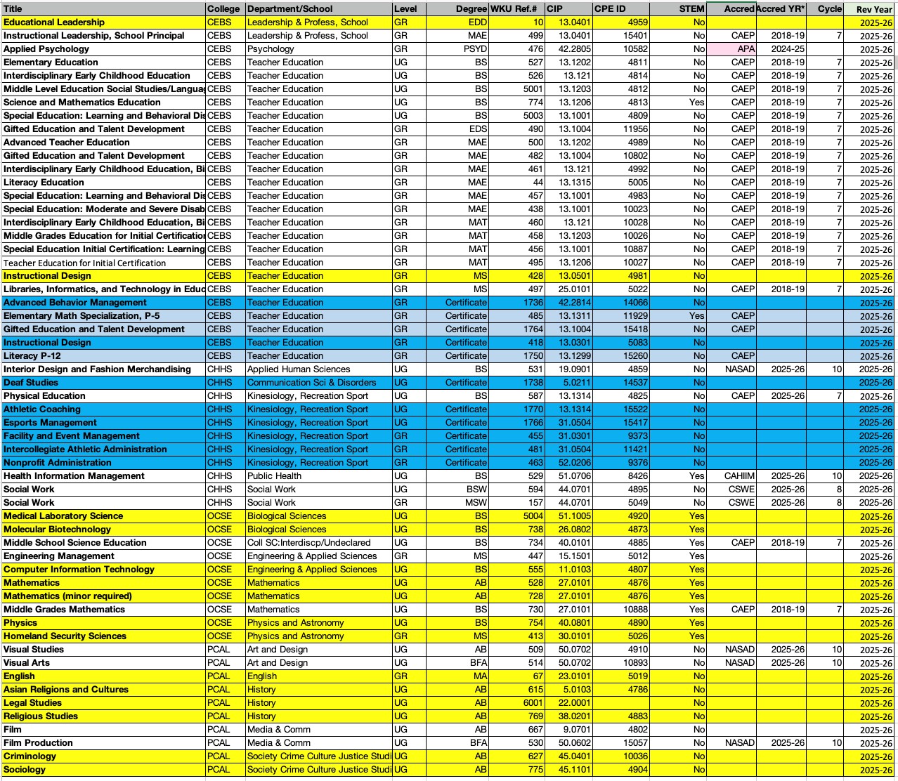 apr table