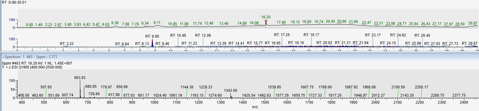 spectra