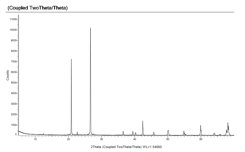 Spectra