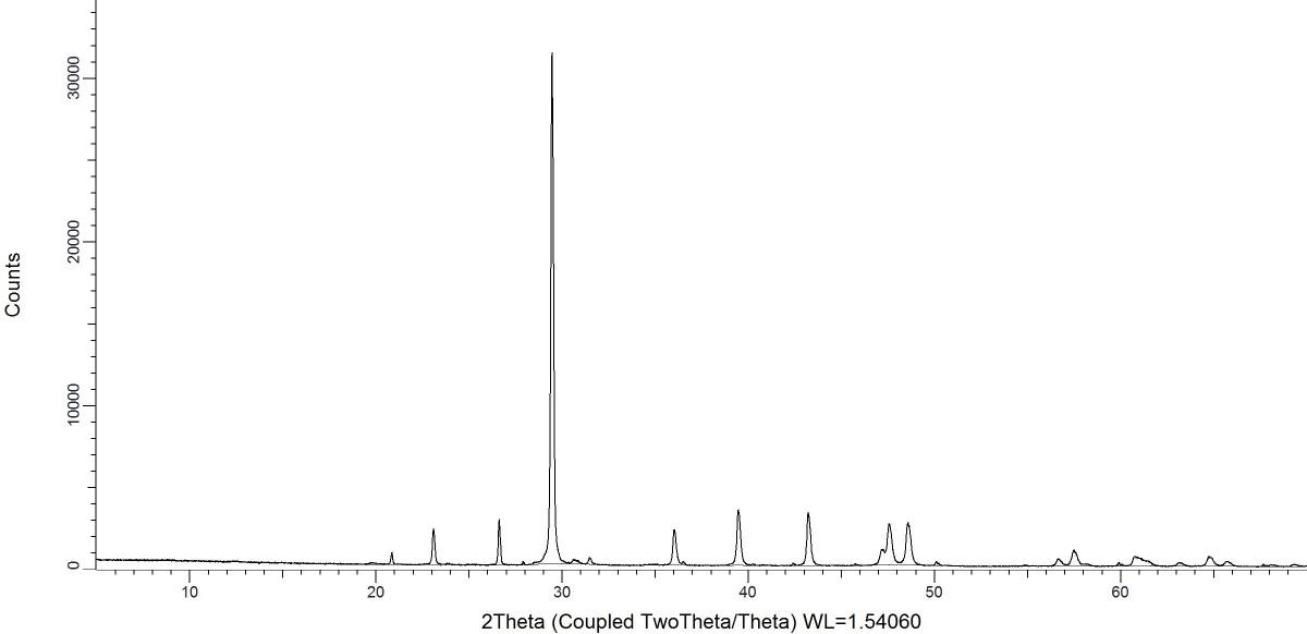Spectra