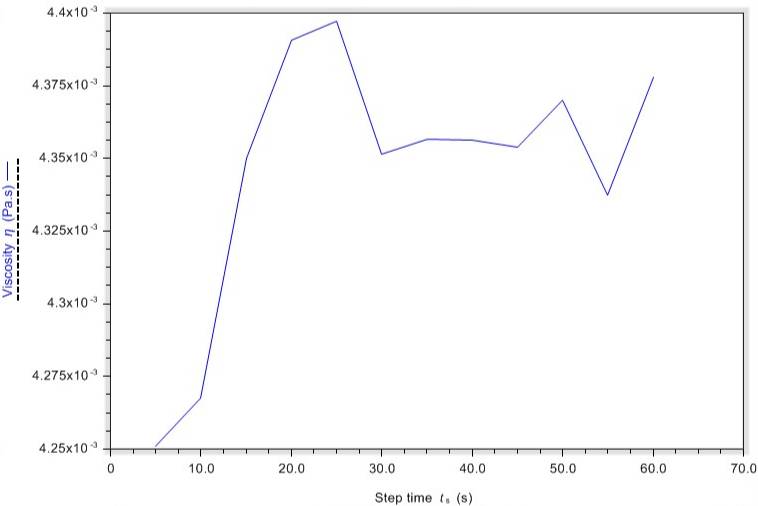 Viscosity