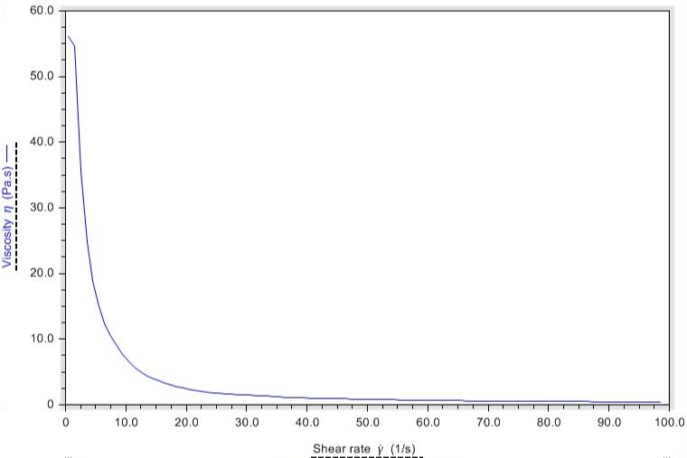 Viscosity