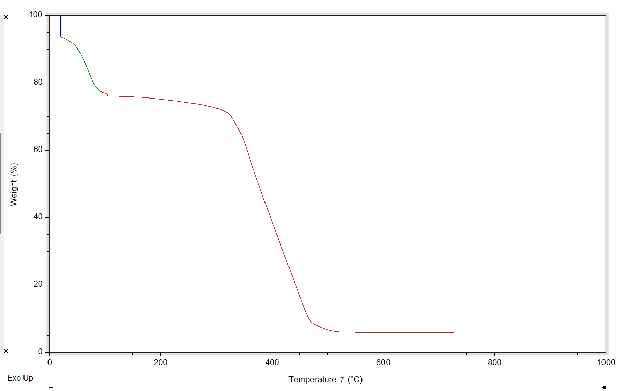 spectra