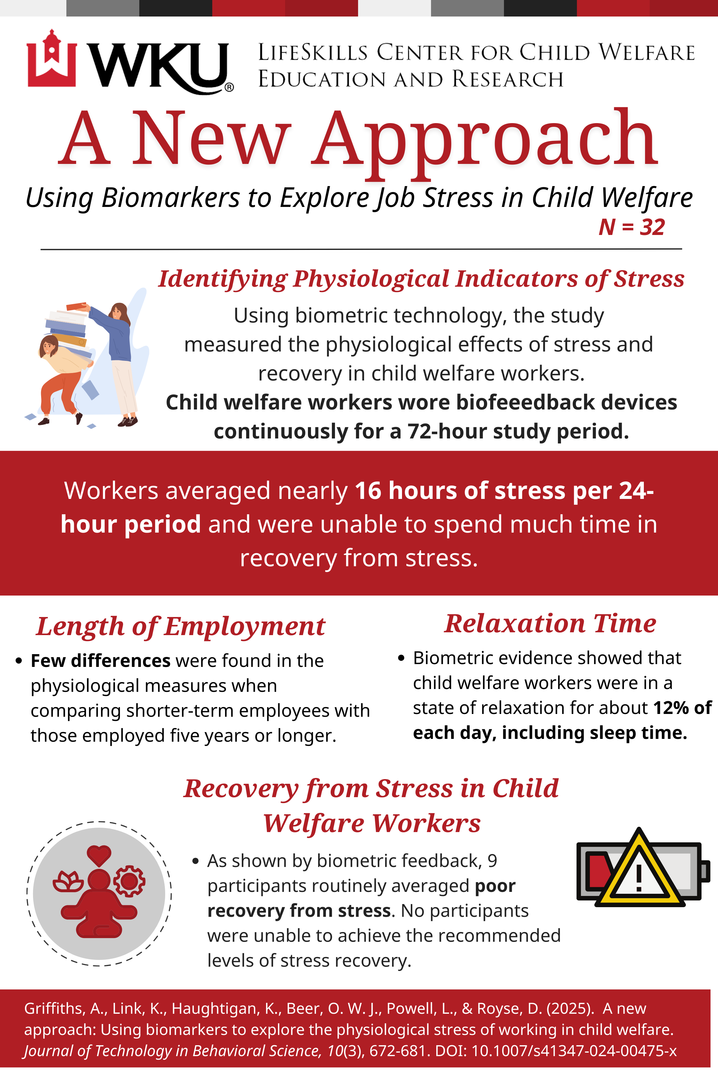 New Approach Biometric Infographic