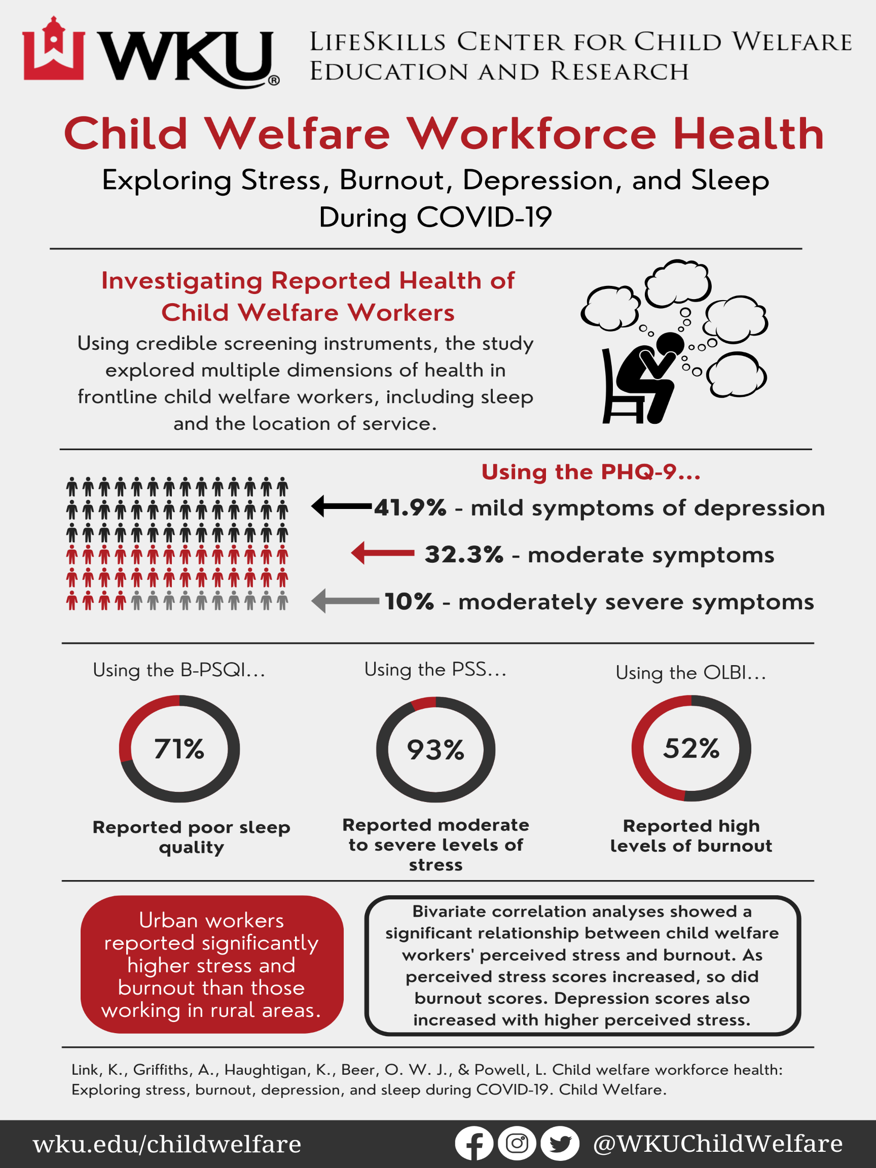 Exploring Stress Infographic 