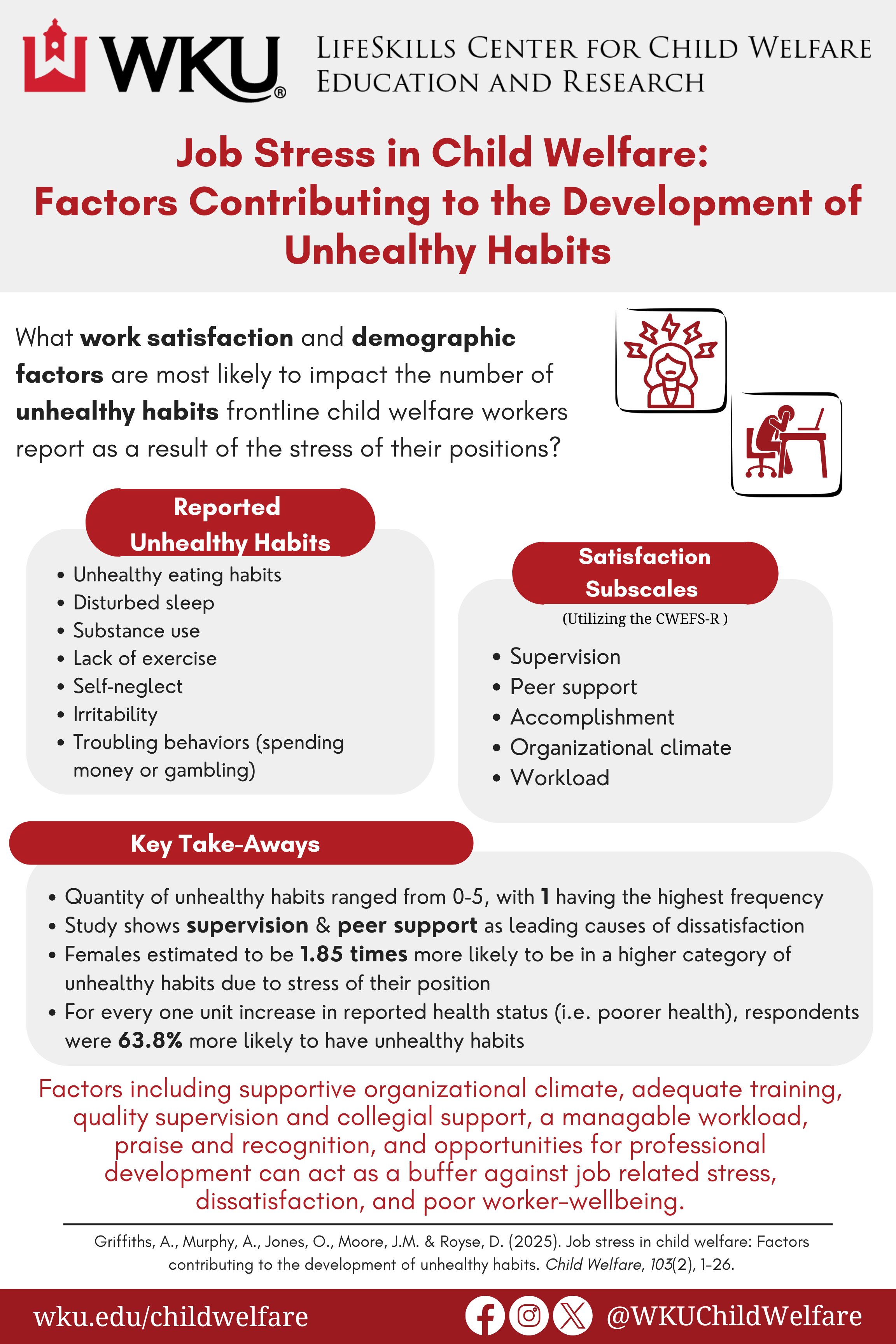 job_stress_infographic