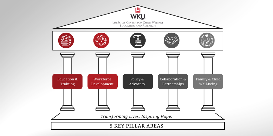 pillars