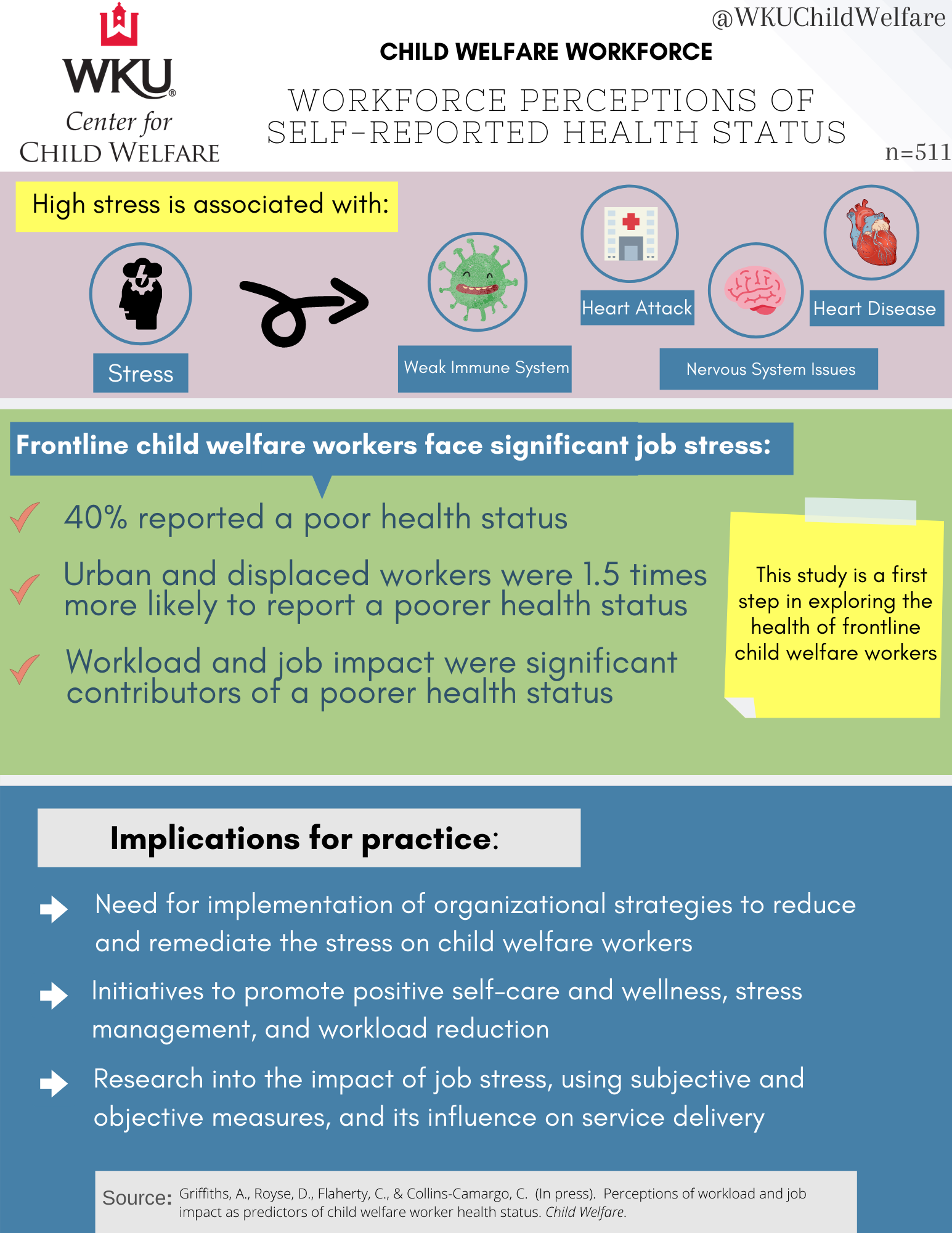 Infographic