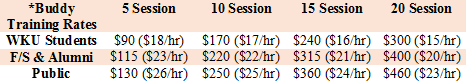 buddy training rates