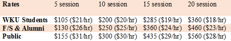 personal training rates