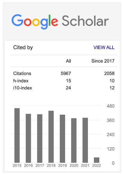 Dr. Zhuhadar's Google Scholar