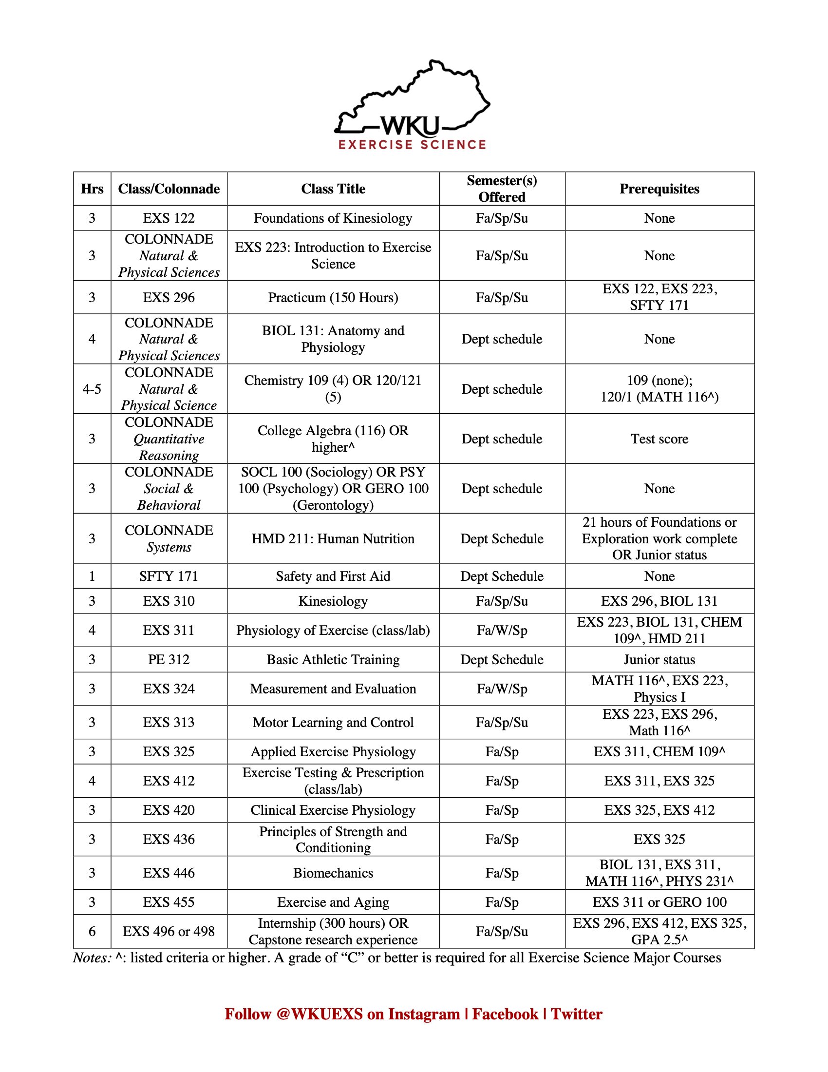 EXS Courses