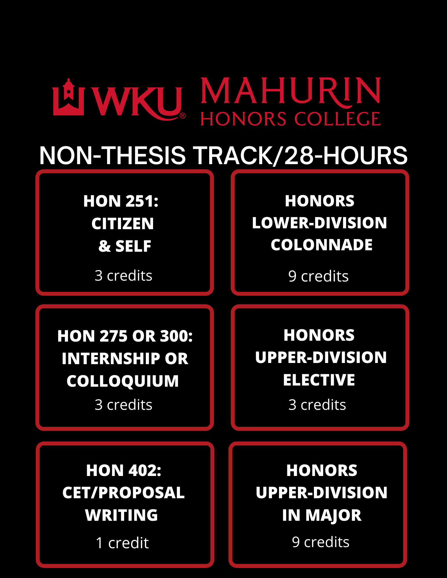 Non-Thesis Route