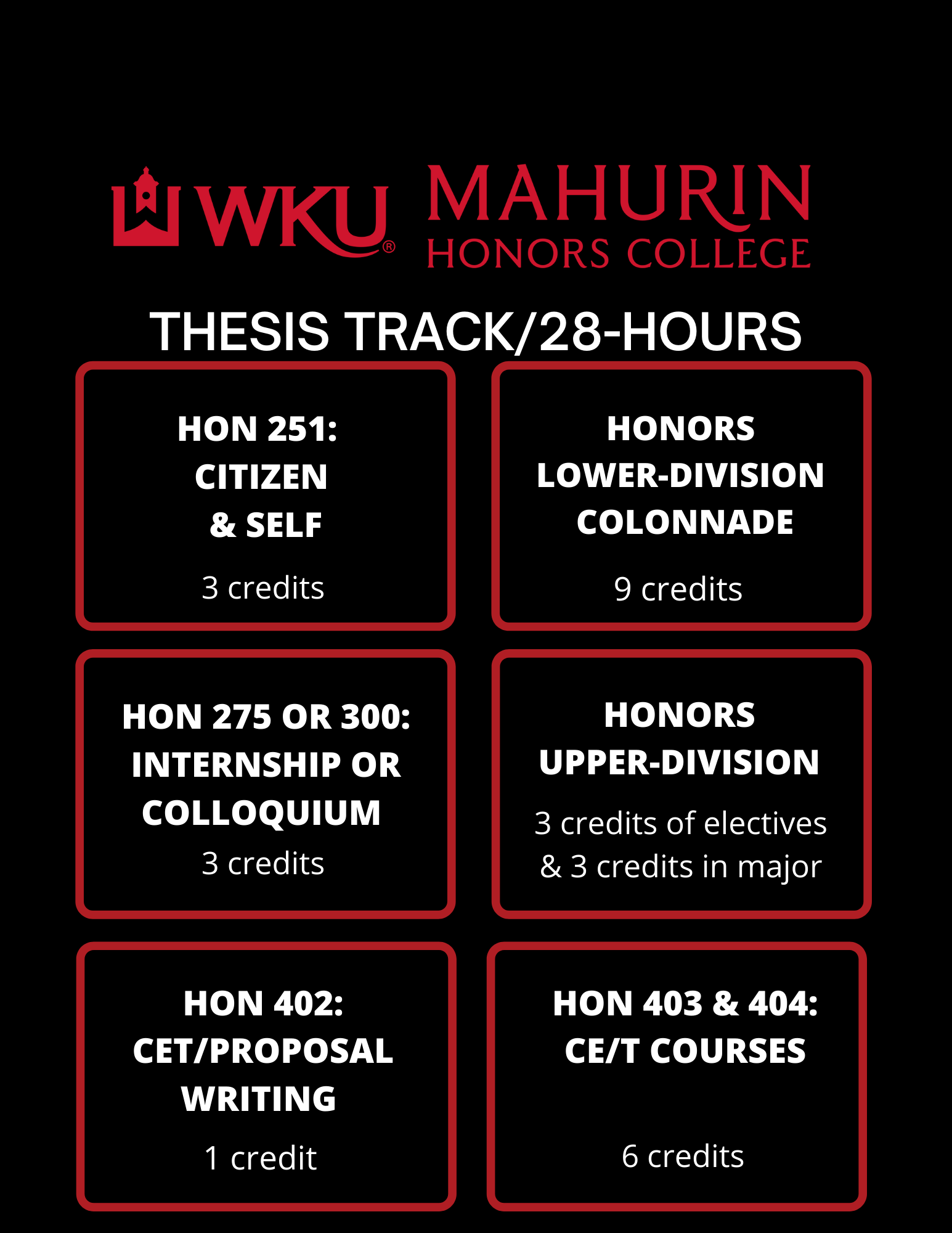 Thesis Route