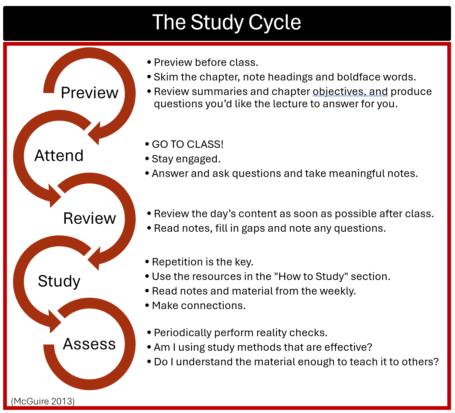 cycle
