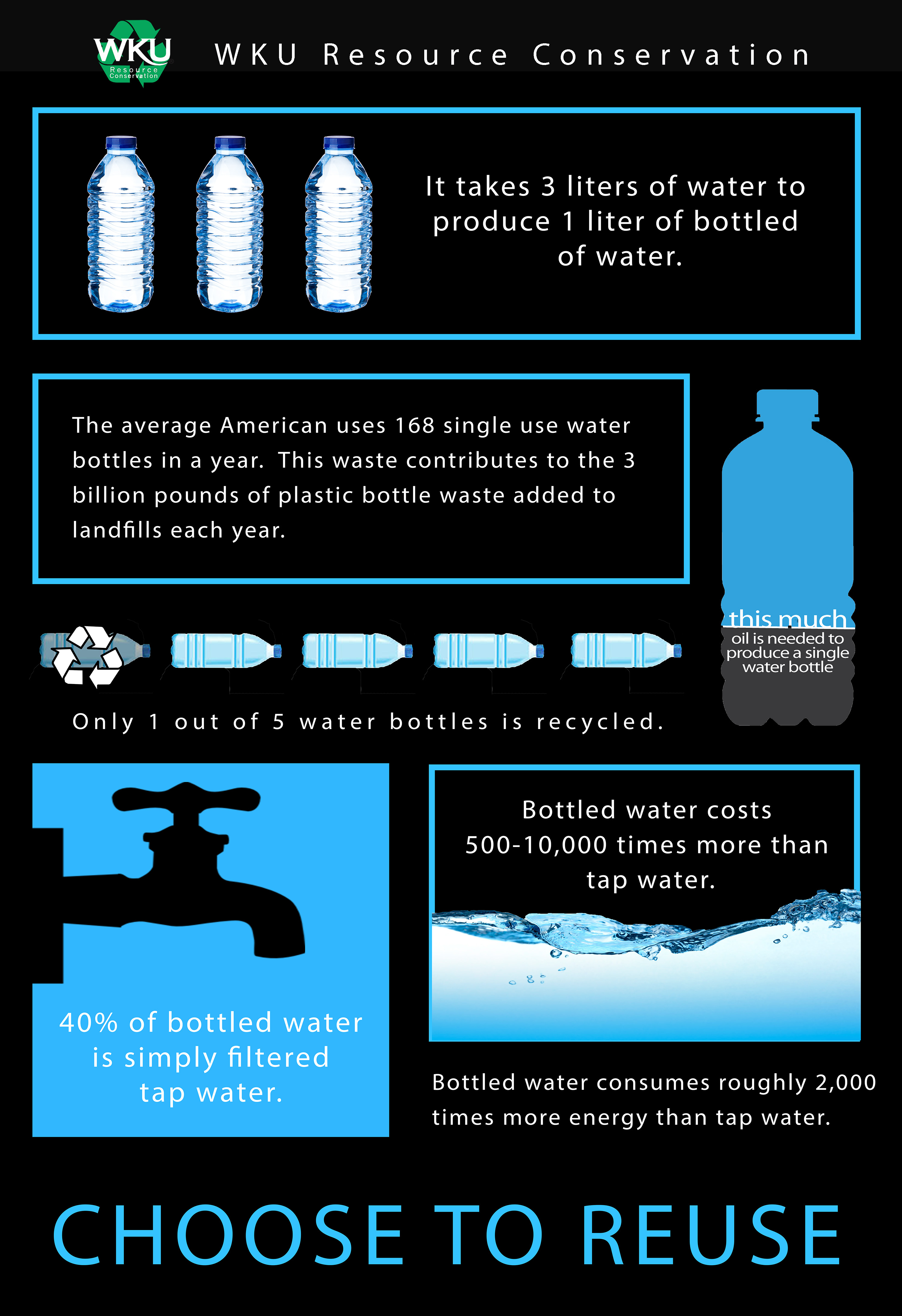 choose to reuse