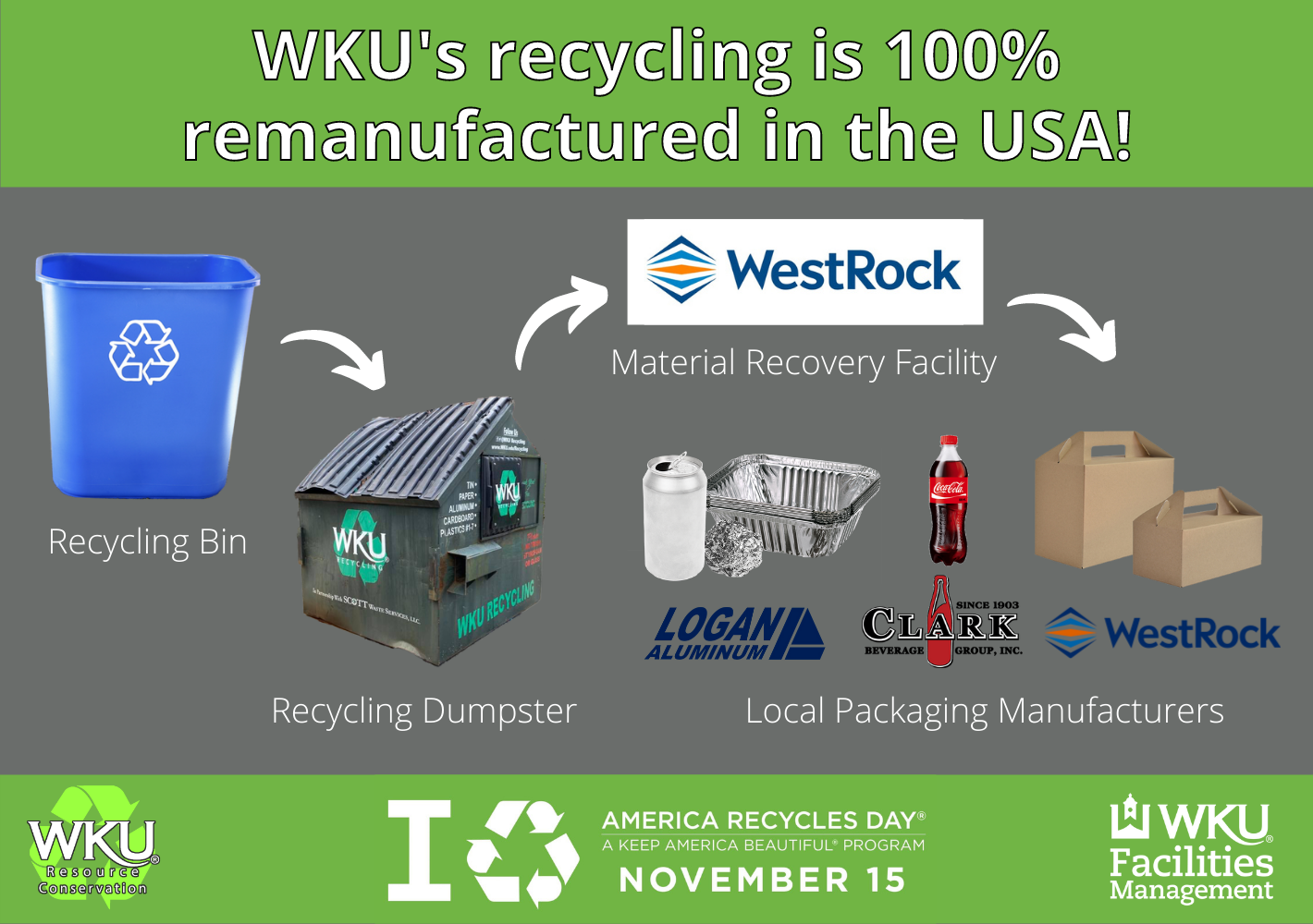 Recycled in the USA