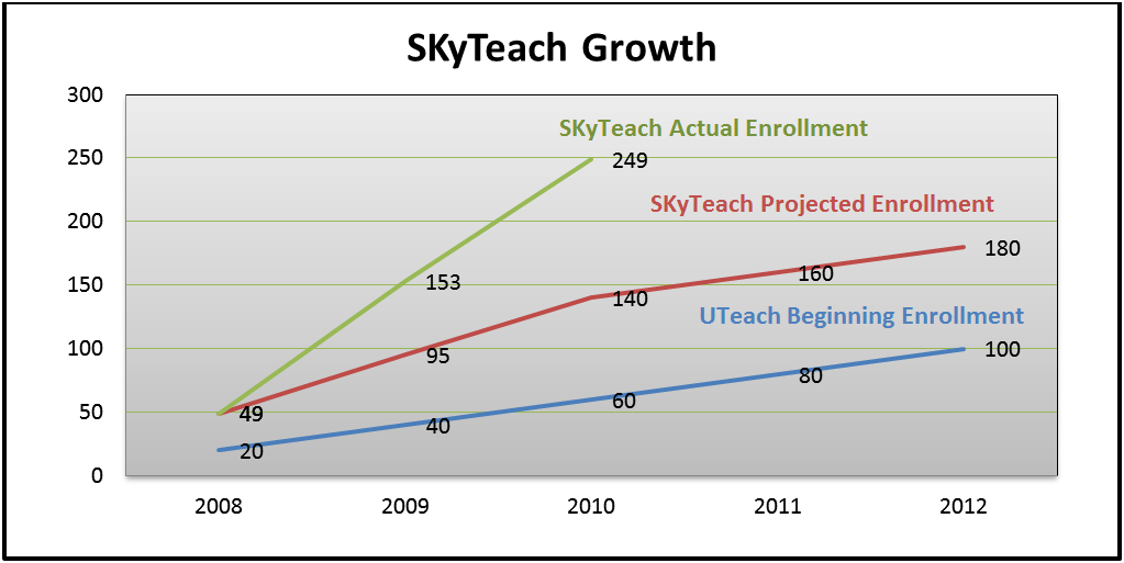 graph_growth