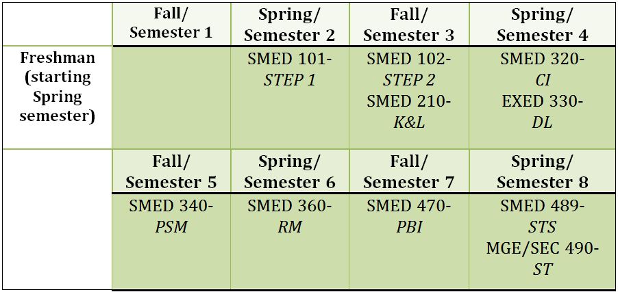table_2
