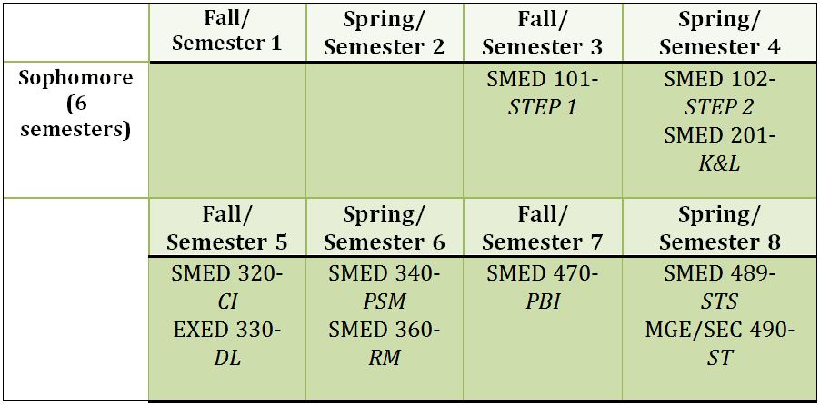 table_3