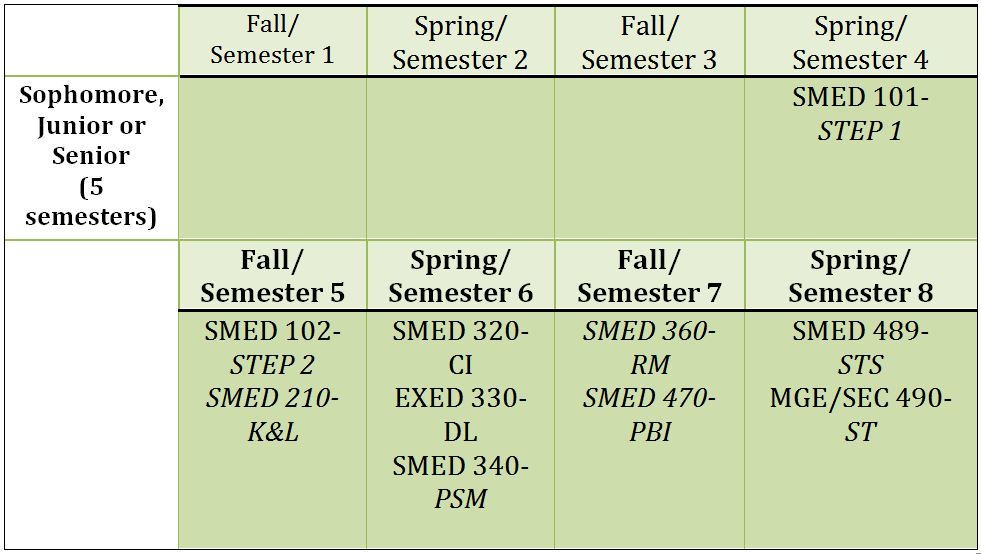 table_4